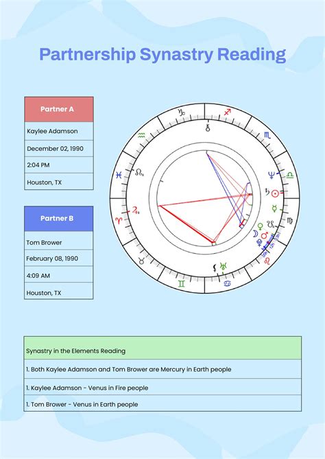 First, let’s take a look at the charts of Prince Harry, Duke of Sussex, and Meghan Markle It gives you the results in seconds It gives you the results in seconds. . Free soulmate synastry calculator